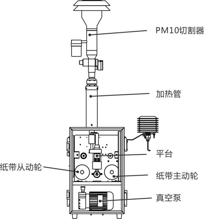 貝塔射線檢測(cè)儀