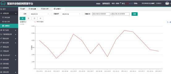 轉(zhuǎn)盤式蟲情測報燈