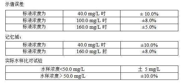 氨氮監(jiān)測(cè)儀