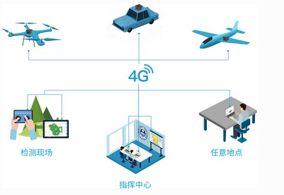 無人機(jī)大氣監(jiān)測系統(tǒng)